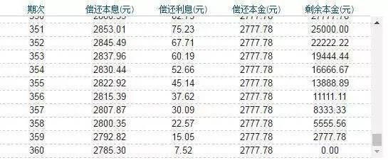 如果沈阳房贷利率也上浮至40% 借100万要多还多少钱?