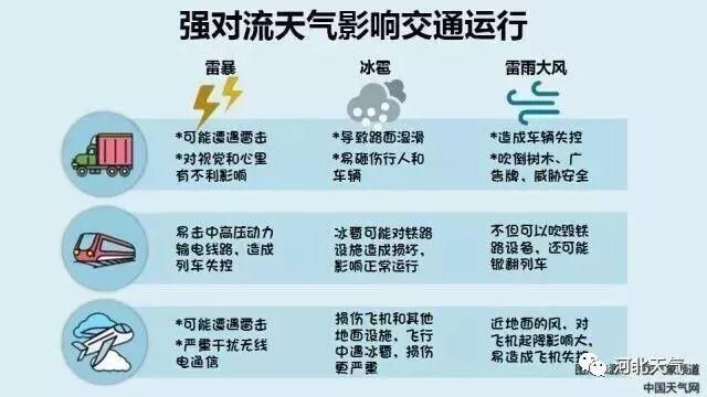 中雨大雨，降雨即将席卷河北!气温也要下降……