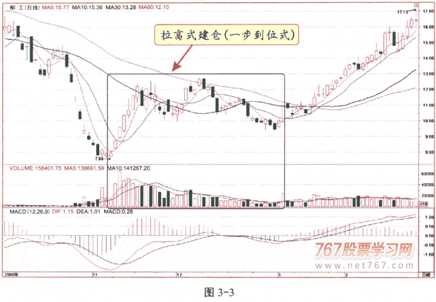 炒股冠军曝光庄家卑鄙的操盘手段，小散如何准确识别真正的庄家？