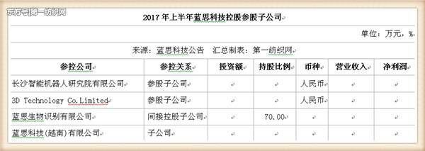 这家湘企为苹果生产防护屏去年净赚21亿，三星华为小米难缺他！