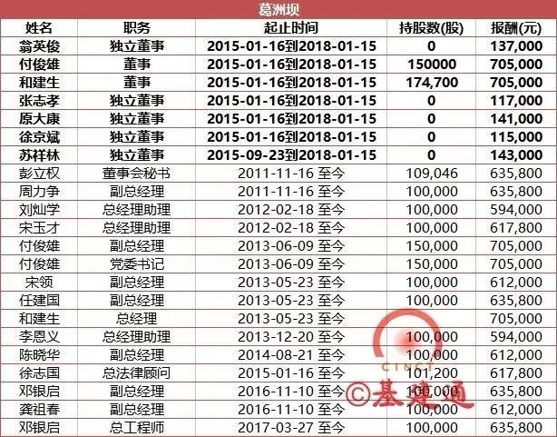 七大建筑央企所有高管2017年薪披露，总和比不上一个互联网企业CE