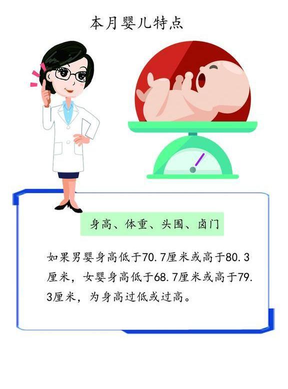 一周岁左右的宝宝身高体重的计算方法