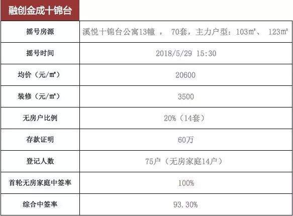 杭州正式迈入“万人摇号”时代