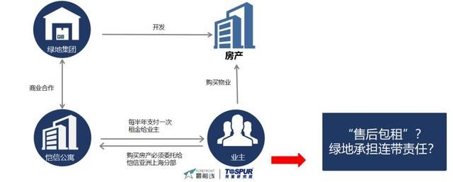 公寓行业五月报告，多地抢人，多地计划增加租赁用地