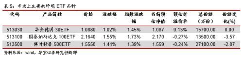 节前资金面宽松 场内货基多数溢价