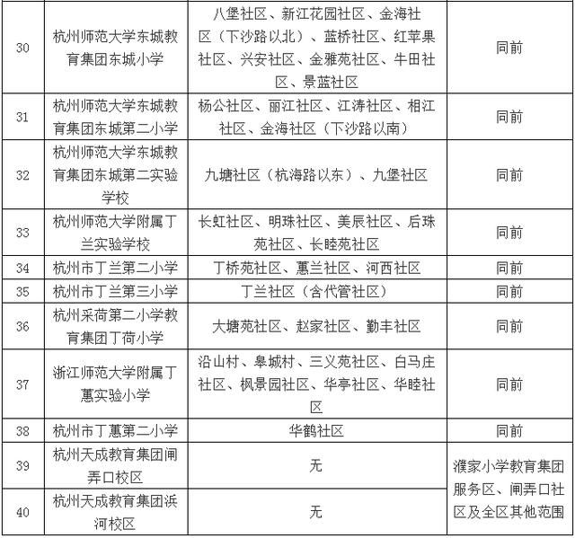 权威丨2019杭州市区小学教育服务区(学区)公布