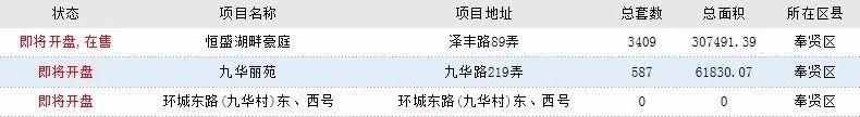 近期想在上海买房？来看看上海100个“即将开盘”的楼盘汇总