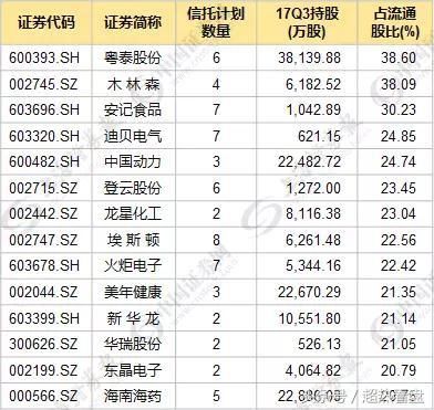 苦寻A股“扫雷”全攻略？且看这里