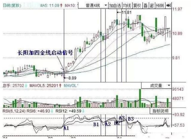 中国股市进入“毁灭时代”，1.85亿散户“人为刀俎，我为鱼肉”