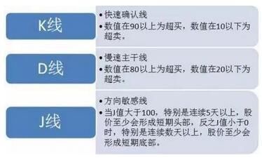 中国股市最最精准黄金指标MACD，一买就涨一卖就跌，从不例外