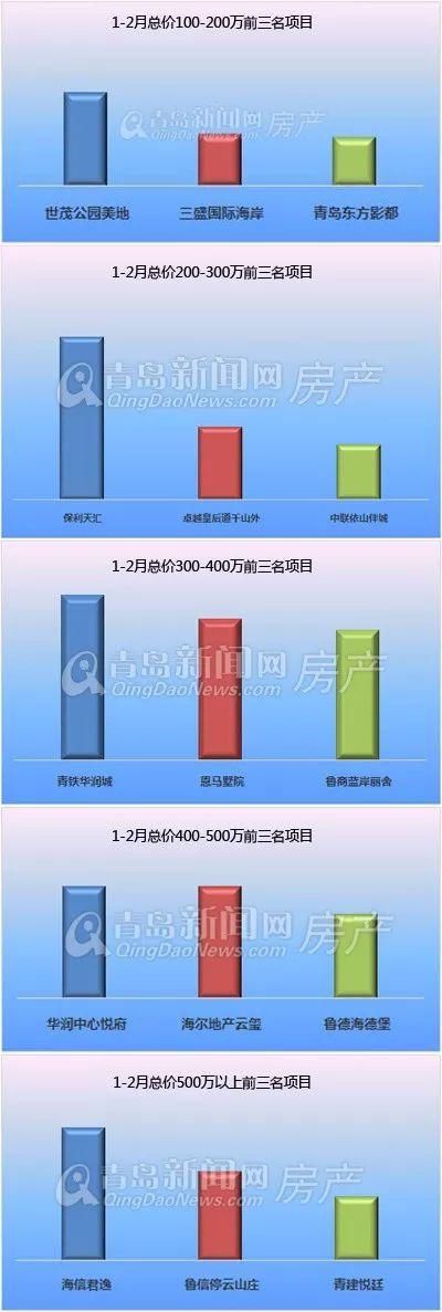 亮嫚问答|自住纠结楼盘、投资纠结区域?大数据给你答案!