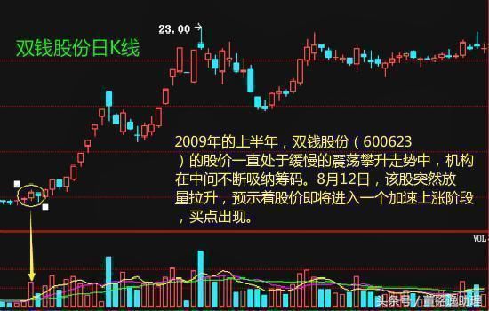 中国股市:世上本没有跌停,割肉的人多了,就成了