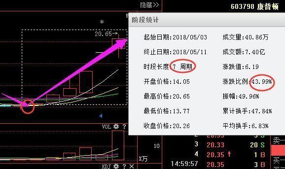 中国股市:新能源锂电第一龙头被低估,神秘巨资悄然买入，18年赶超