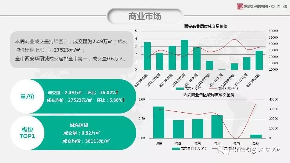 一周看点|西安住宅均价12180元\/ 环涨3.4% 量价持续高位运行