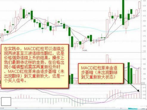 MACD炒股必杀技，给你0到1的蜕变