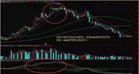 退休操盘手曝光“MACD”技巧，学会连庄家都害怕!散户纷纷点赞!