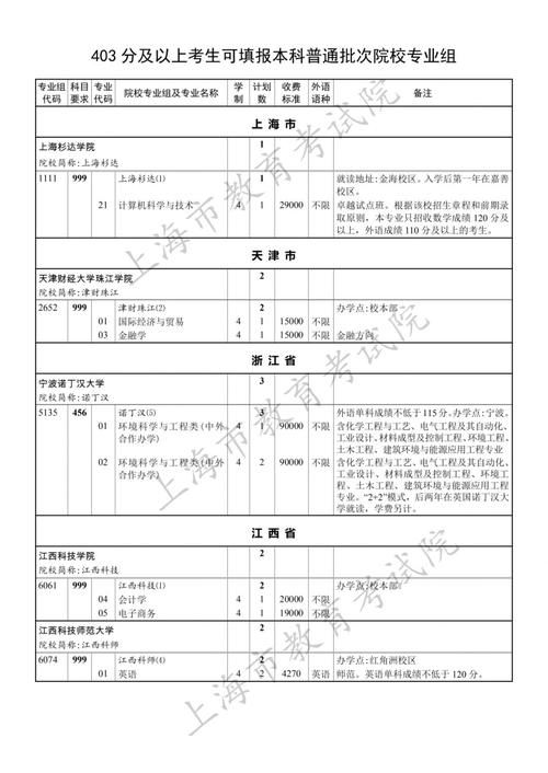 药学类国家一流本科专业
