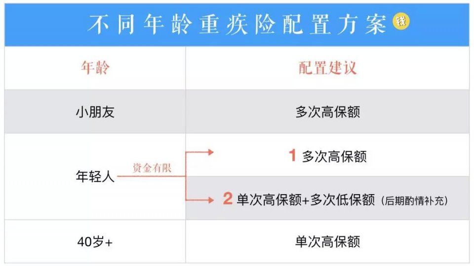 6个忠告，帮你解决90%的保险困惑