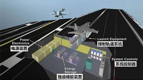 电磁弹射太贵?特朗普想让航母换回蒸汽弹射,唱