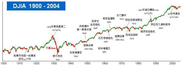 中国股市是如何让亿万富翁一夜之间沦为乞丐的？