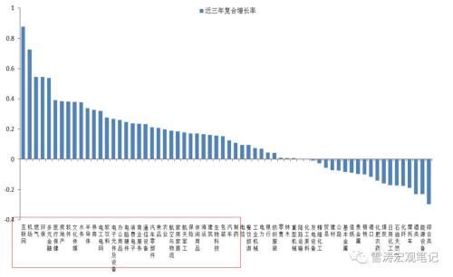 全球暴跌暴露一个真相 未来五年能活下来的是这类公司