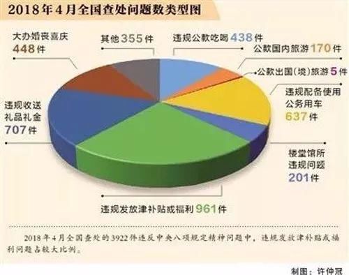 廉政教育公职人员 这12条红线万万不能碰！4月已有1588人因此被处