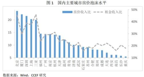 林采宜：2018中国不同城市房地产风险比较