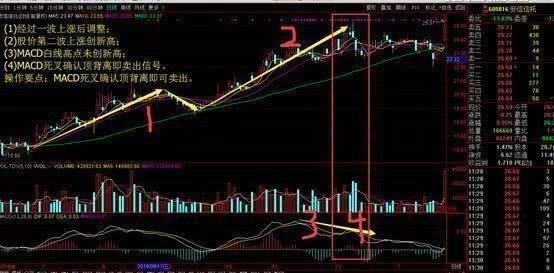 老股民揭秘中国股市macd指标的秘诀，坦言炒股20年股票六不买原则