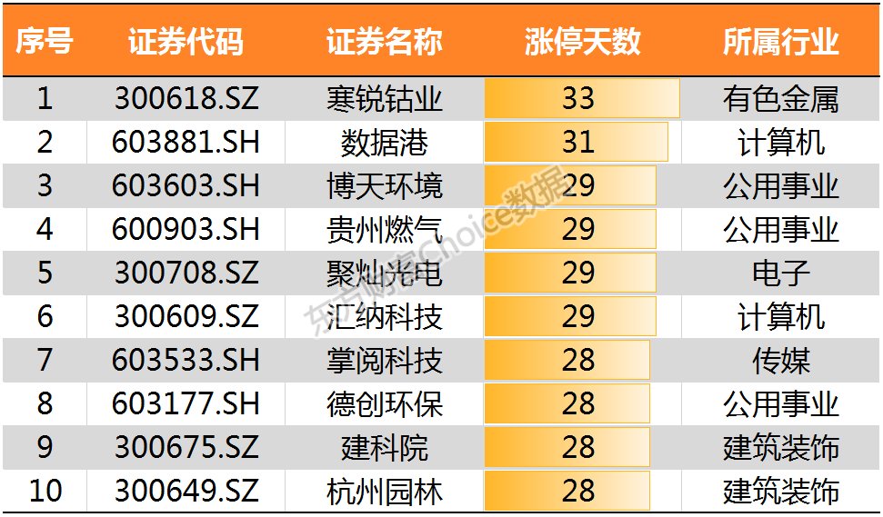 多家机构看好“春节后市”