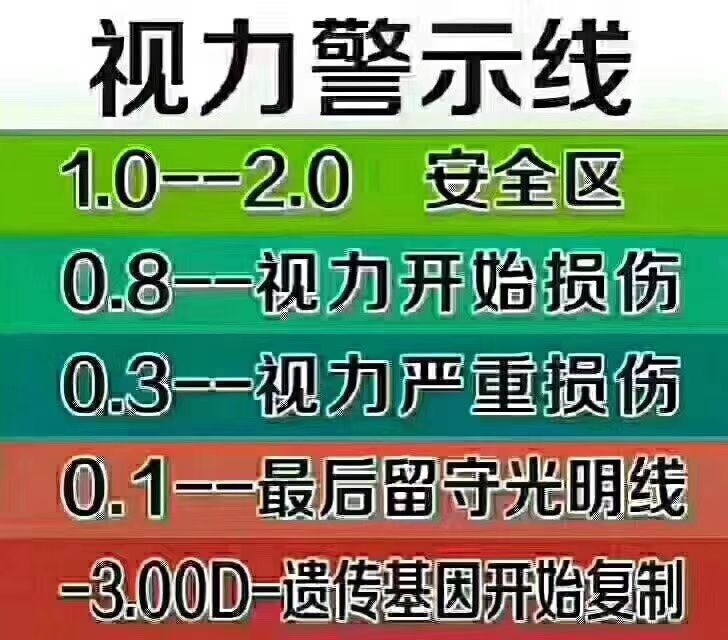 成人小孩近视眼视力恢复1.0，终结亿万人痛苦!