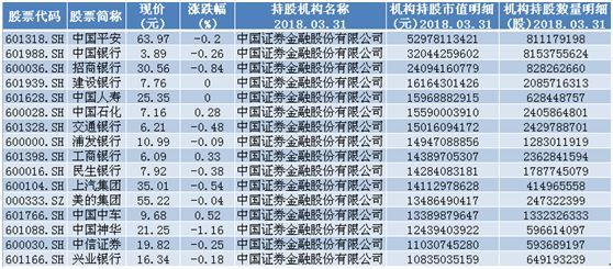 股民别怕!A股具备牛市潜力!大机构耗资万亿 布局了这些股!名单