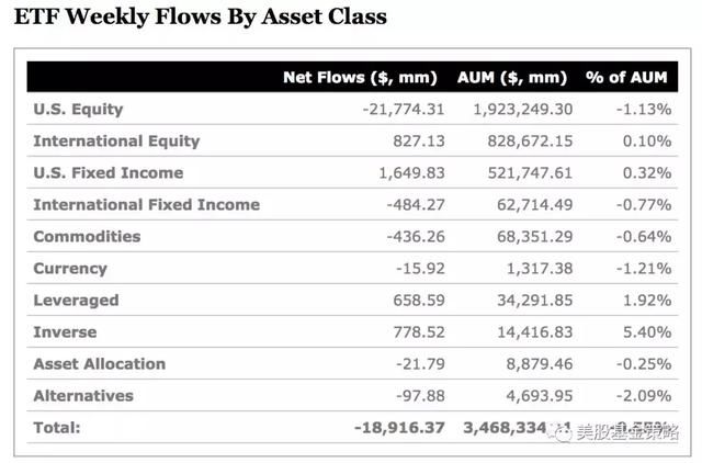 市场巨震一周后，美市场ETF各国市场基金表现比拼，A股第几？