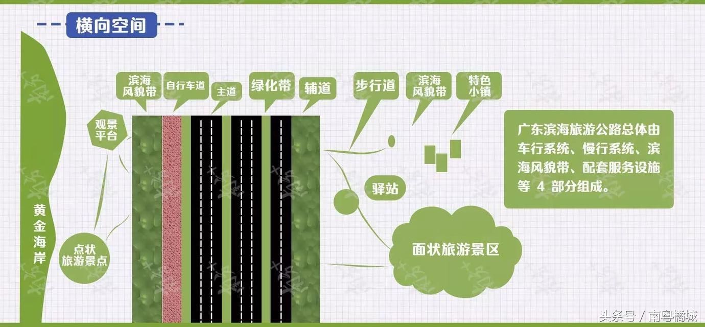 新消息，美丽的广东滨海公路，有路过你的家乡吗