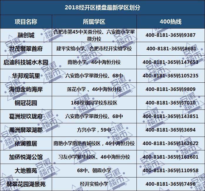 教育局权威发布!2018年合肥最新中小学学区划分定了!500个热门楼