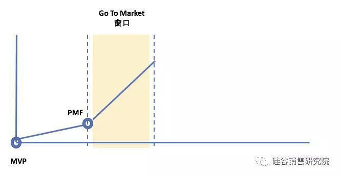 写给所有产品技术型CEO:可复制的成功在投资人眼里才值钱