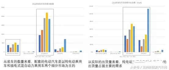 CATL上市对国内电池有何影响 竞争仍处白热化