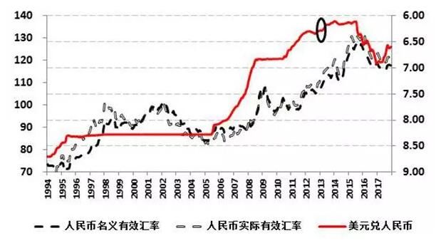 外媒：人民币最多需15年晋升顶级货币，或将会成为主流避险货币