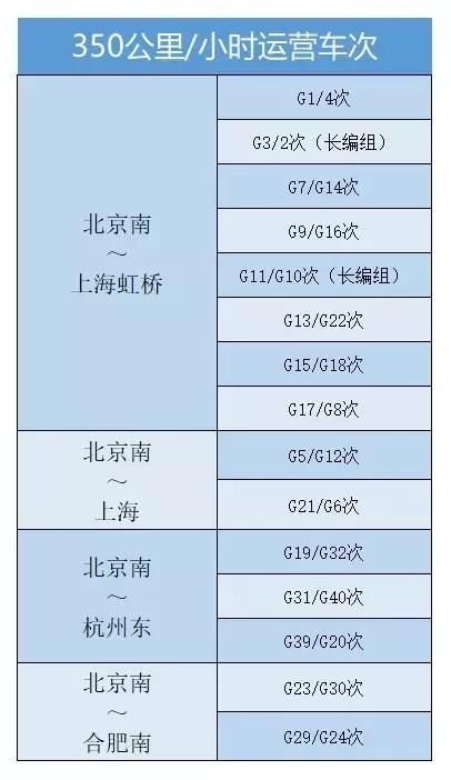 71新图｜“复兴号”扩容至108列，长编组首次运行……