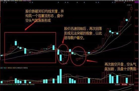 值得珍藏的波段抄底战法筹码归零，简单高效，胜读万卷股票书！