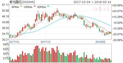 苹果有望首次采用中国厂商闪存芯片 五股狂欢