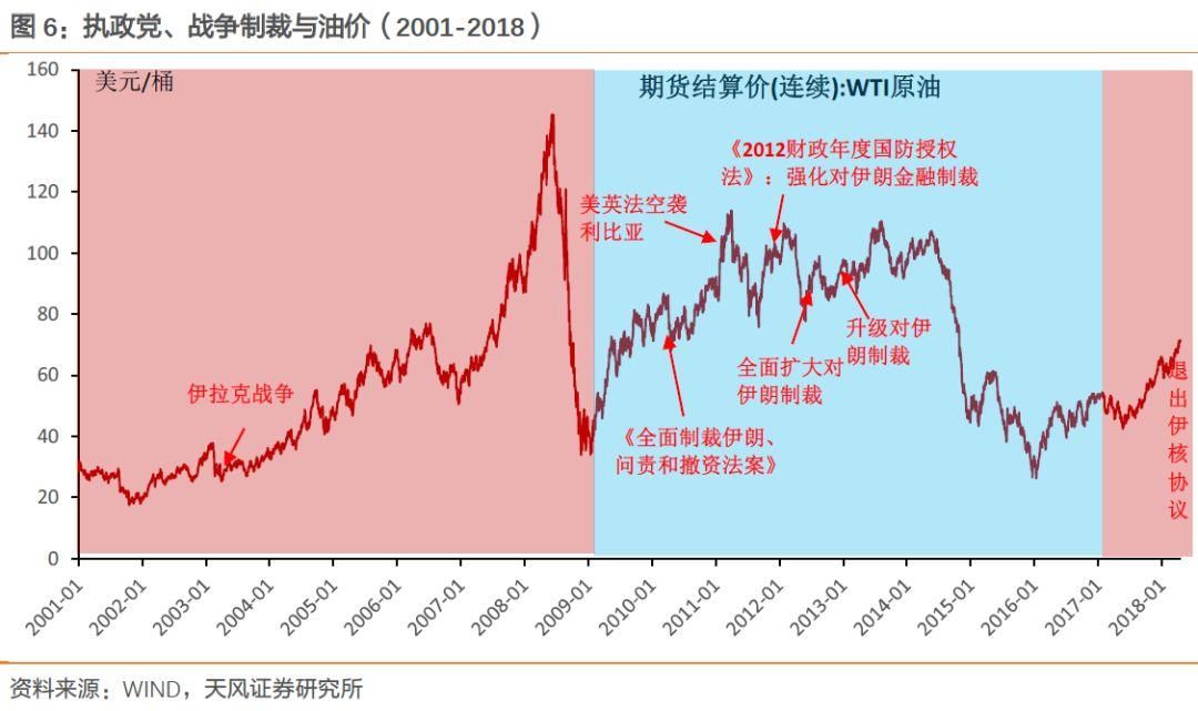 油价上升符合美国利益么？