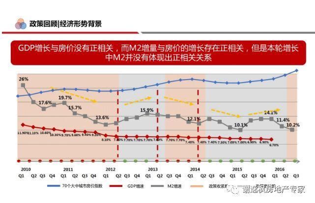 谢逸枫:房地产税出不了!2018年下半年楼市调控政策可能会放松