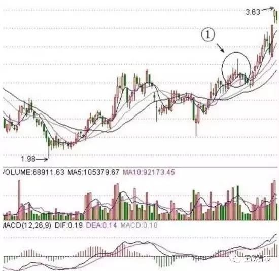 滴血的教训,一旦掌握K线选股技巧,抓涨停如探囊取物一般