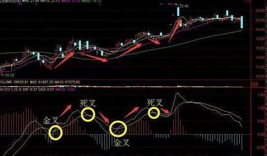 一位顶级游资大佬豪言:股票拉升前必有的形态，看过的人都赚了