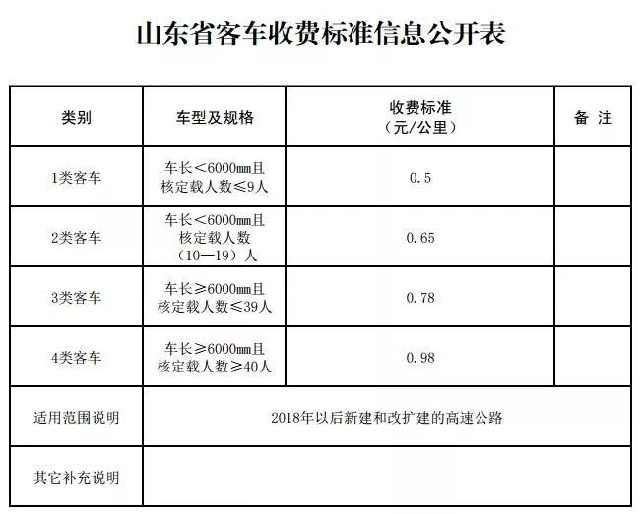 山东货车收费新标准