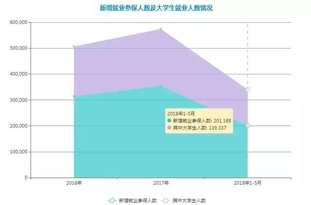 2017南京市就业人口_南京市就业创业证模板