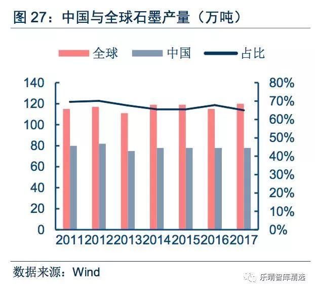 新能源汽车锂电负极材料:龙头优势明显,硅碳将