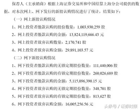 史上最大规模！4590万资金弃购富士康！