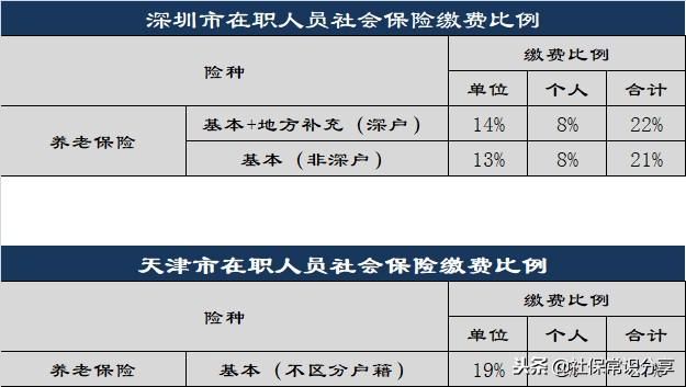 如果社保费率大幅降低,退休金会减少吗