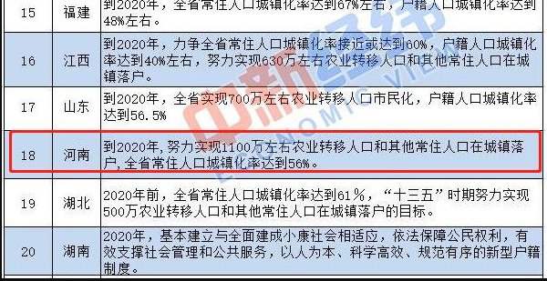 2020制度改革